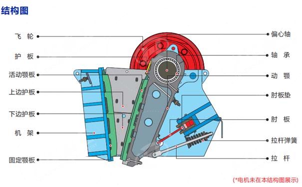 PEV Series European Jaw Crusher