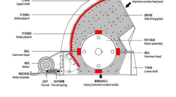 PCZ 2024 Heavy-Duty Hammer Crusher - Image 2