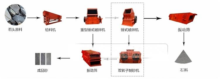 Stone Crusher Production Line: Efficient Crushing Solutio