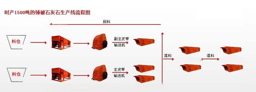 Limestone Production Lin