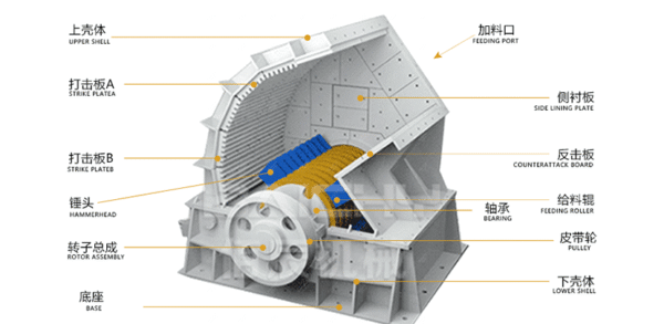 PCZ 2218 Heavy Hammer Crusher - Image 3