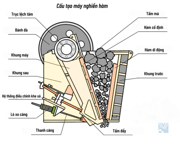 PE1000×1200 Jaw Crusher - Image 2