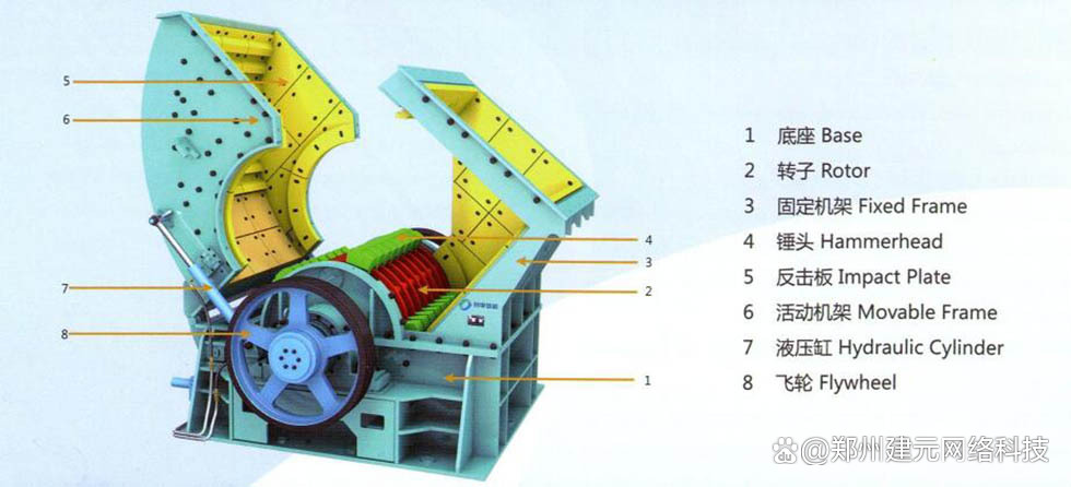 Common Hammer Crusher Failures