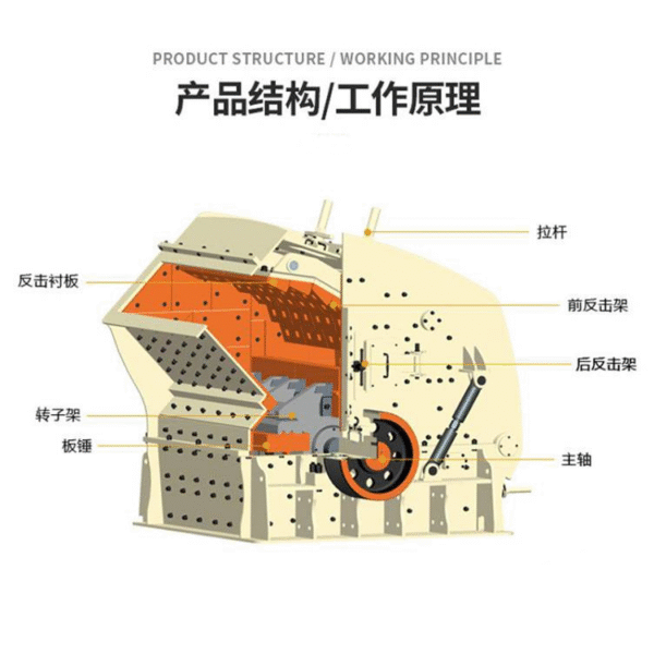 PF-1010 Impact Crusher - Image 2