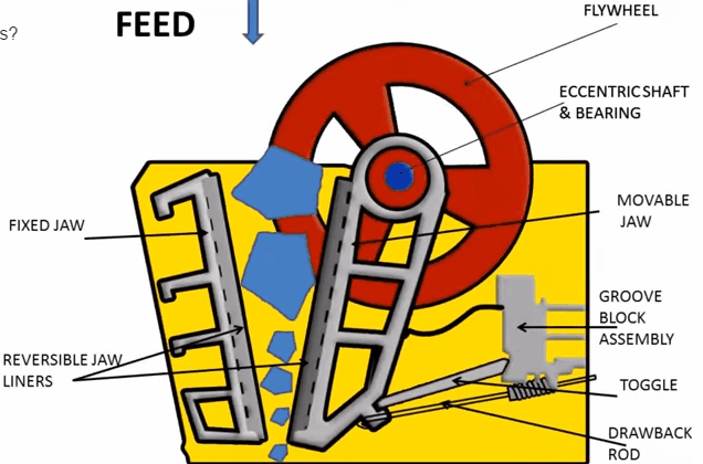 Jaw Crusher