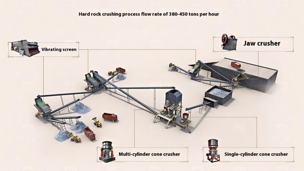 Granite Crushing Process