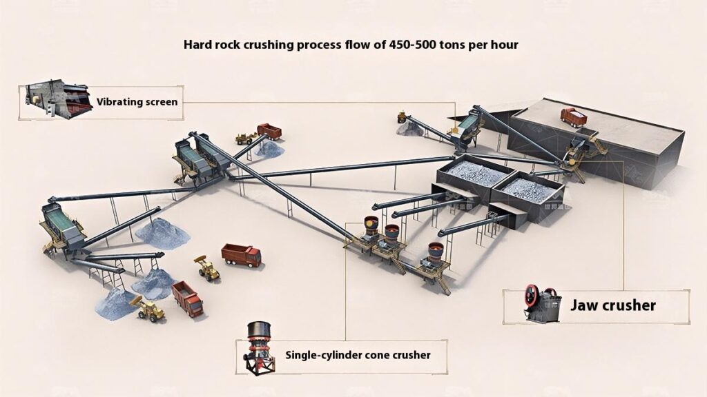 450-500 TPH Hard Rock Crushing Process Flow