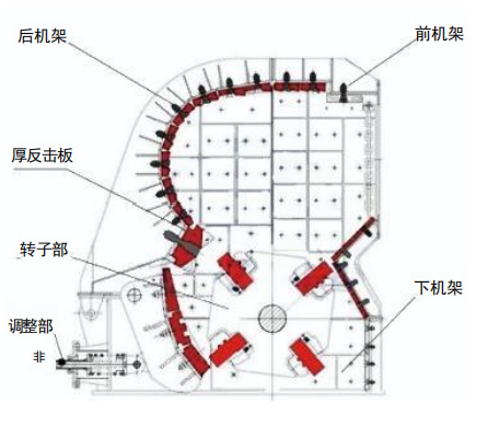 PFQ- 1520 Vortex Strong Impact Crusher - Image 2
