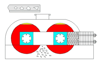 Double Roll Crusher