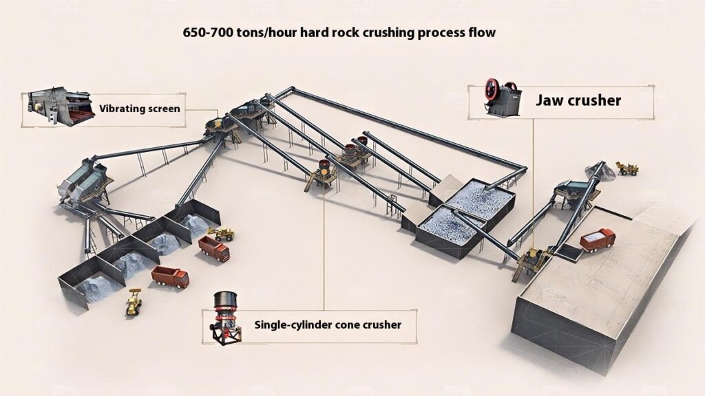 650-700 TPH Hard Rock Crushing Process Flow