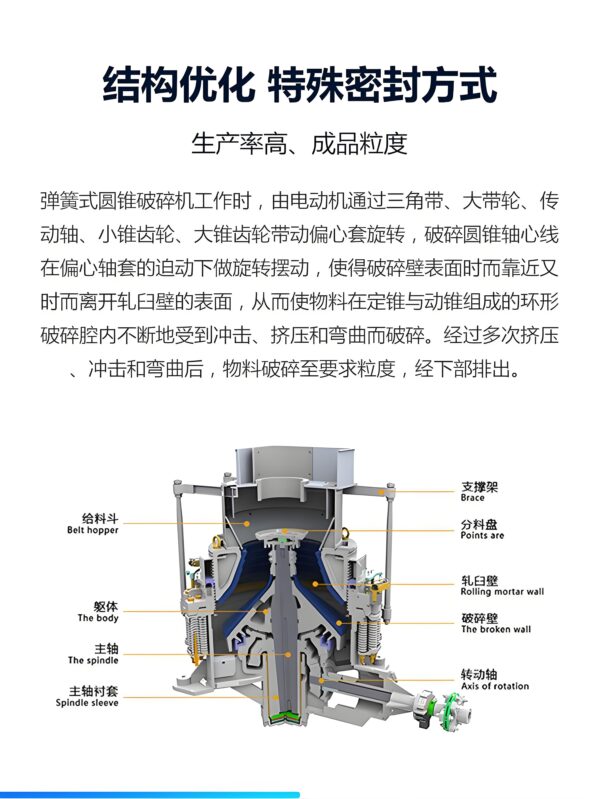 PYB-1750 Cone Crusher - Image 2