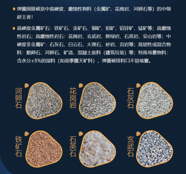 PYB-1750 Cone Crusher - Image 3