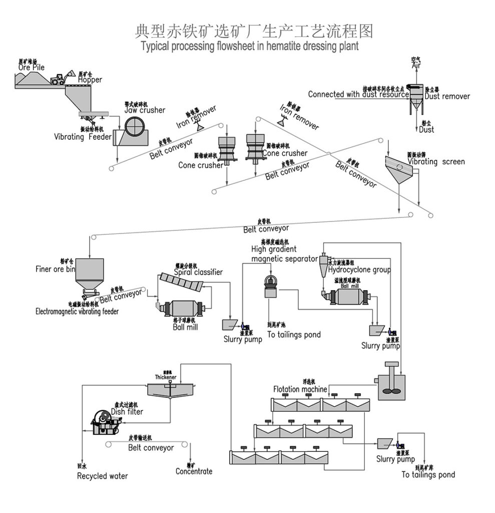 Metal Ore Crushing Solutions