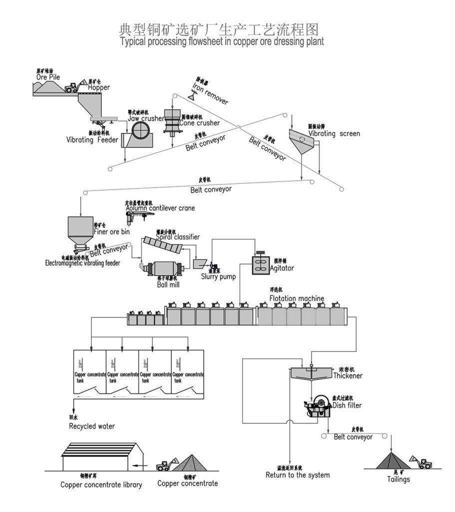 Metal Ore Crushing Solutions