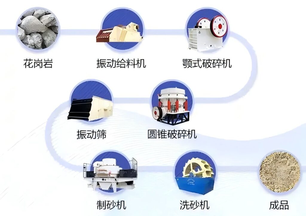 Granite Crushing Process