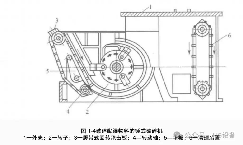 Crushing Equipment — Hammer Crusher