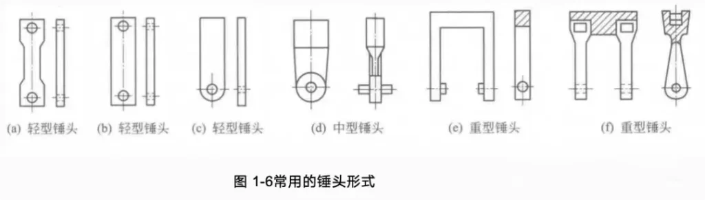 Structure and Main Components of the Hammer Crusher