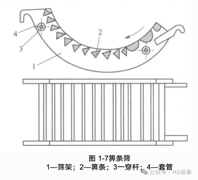 Structure and Main Components of the Hammer Crusher