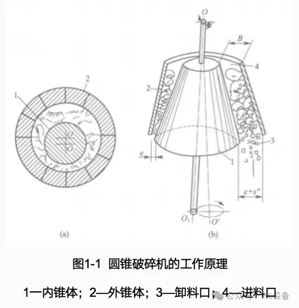 Cone Crusher