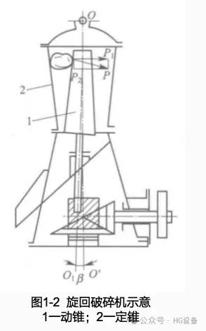 Cone Crusher