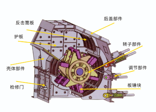 Высокоэффективная дробилка серии PCX | Sand Making Machine for Highway, Railway & Строительство - Image 3