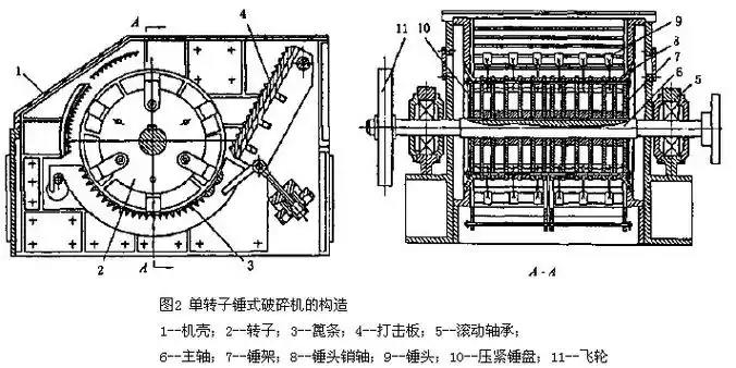 Structure and Main Components of the Hammer Crusher